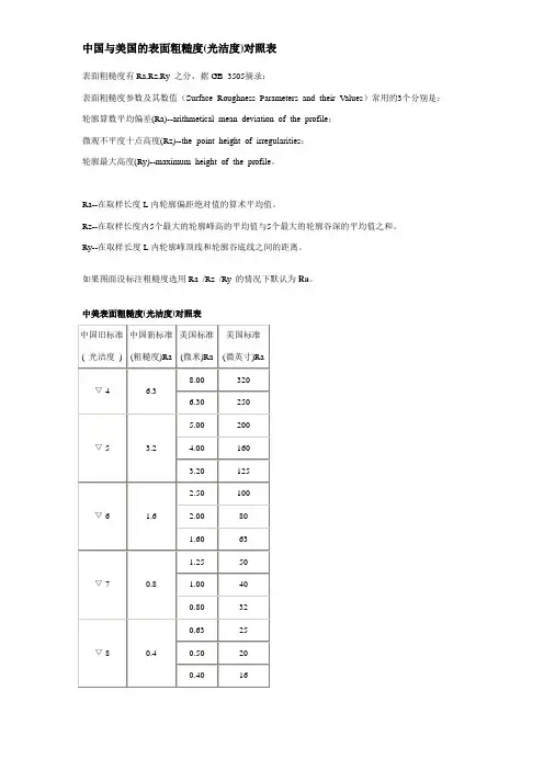 中国与美国的表面粗糙度(光洁度)对照表