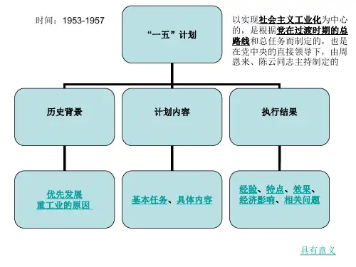 一五计划