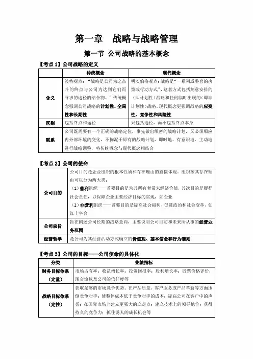 《公司战略与风险管理》考点总结(体验版)