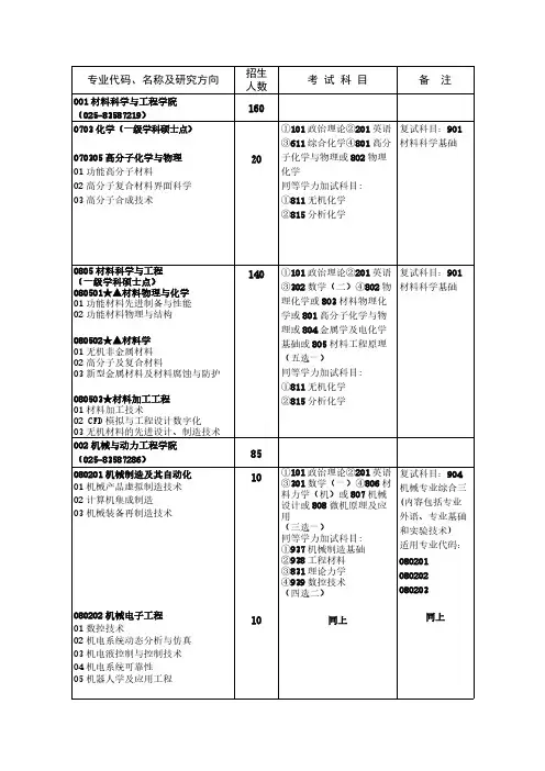 【免费下载】南京工业大学招生专业代码考试科目