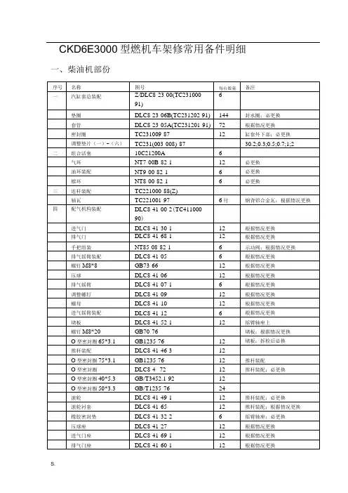 GK1C常用配件