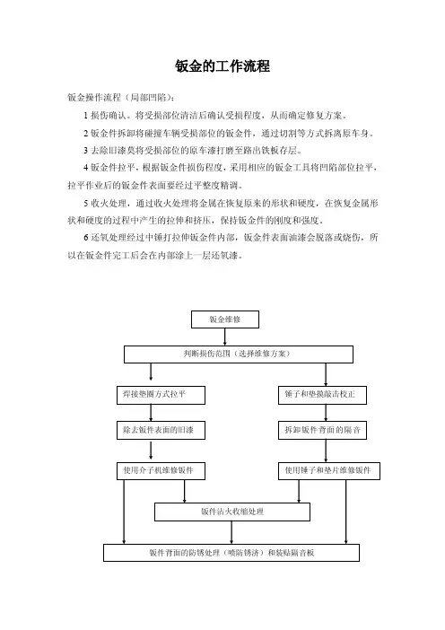 钣金工作流程