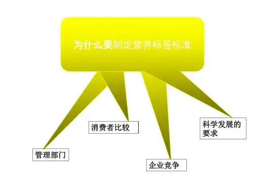 预包装食品营养标签通则GB28050解析part1选编