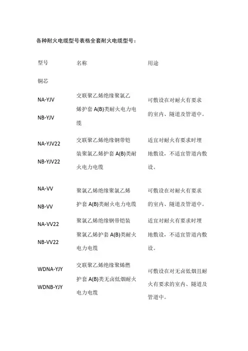 各种耐火电缆型号表格全套