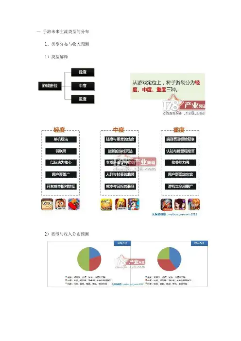手游分析报告