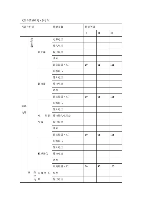 元器件降额标准(参考)