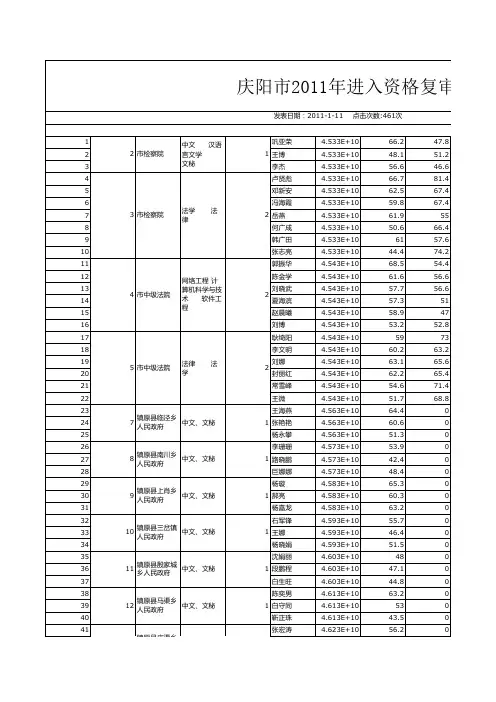 庆阳市2011年进入资格复审人员名单