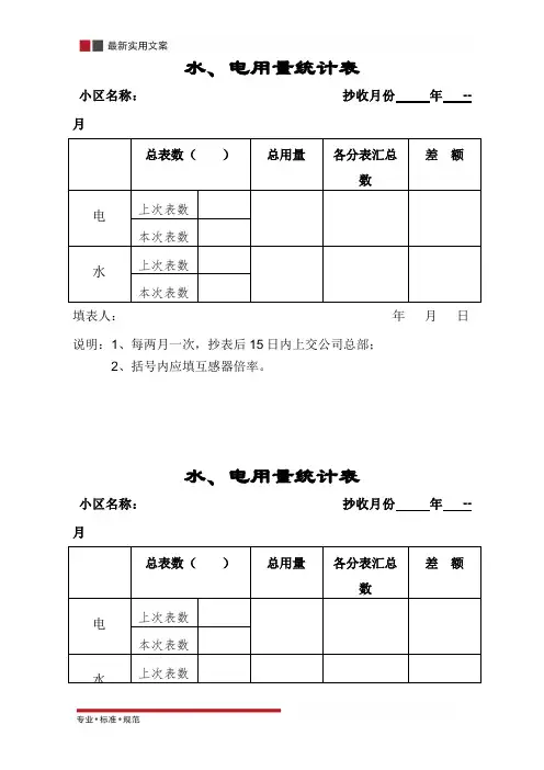 水、电用量统计表(标准范本)