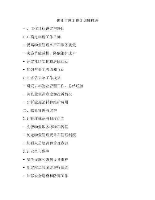 物业年度工作计划铺排表