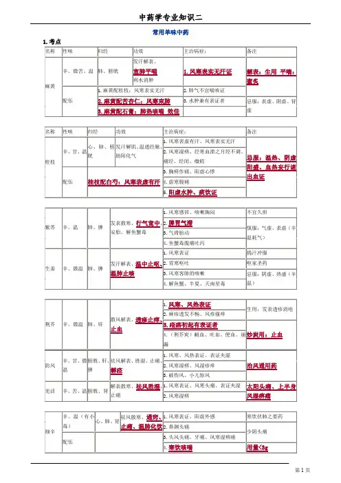 (完整word版)执业中药师《药二》复习资料—打印版