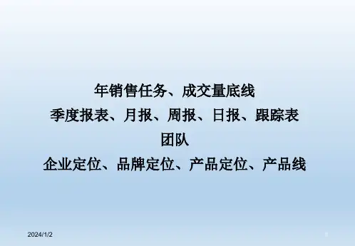 销售培训资料