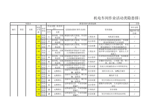 机电车间作业活动类隐患排查项目清单