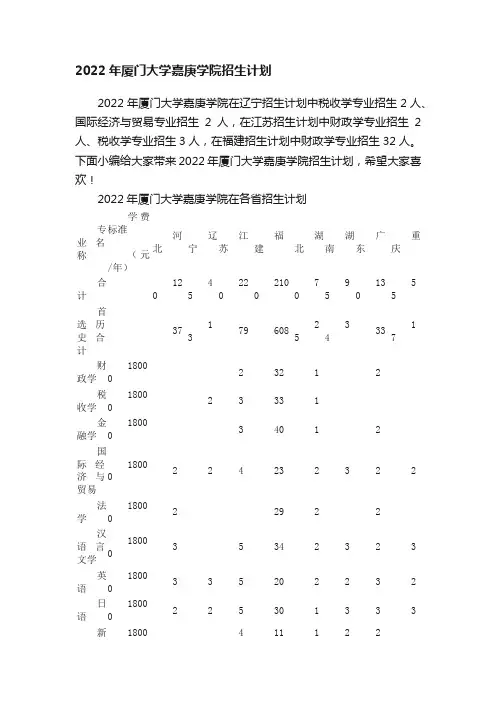 2022年厦门大学嘉庚学院招生计划