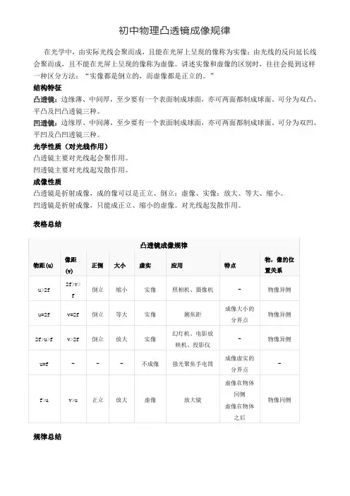 初中物理凸透镜成像的规律