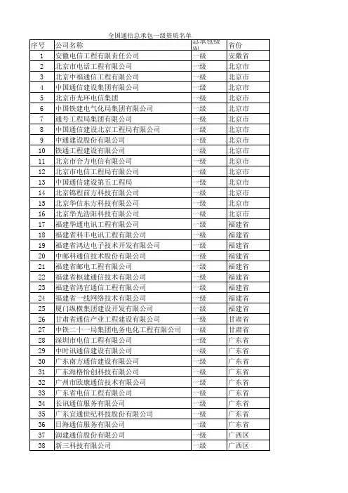 通信工程总承包一级资质名单201808