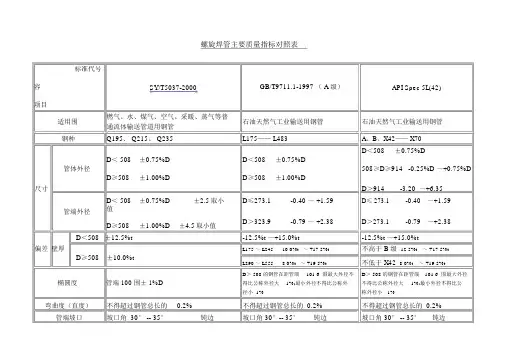 螺旋焊管主要质量指标对照表