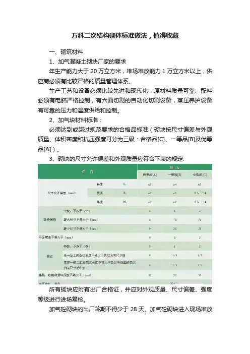 万科二次结构砌体标准做法，值得收藏