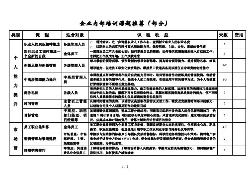 企业内部培训课题推荐(部分)