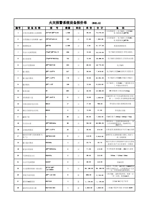 工程-火灾报警系统设备报价单 (2)
