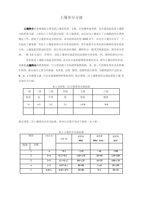 土壤养分分级