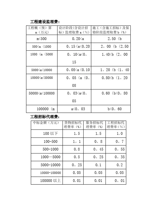 二类费用收费标准(江西)