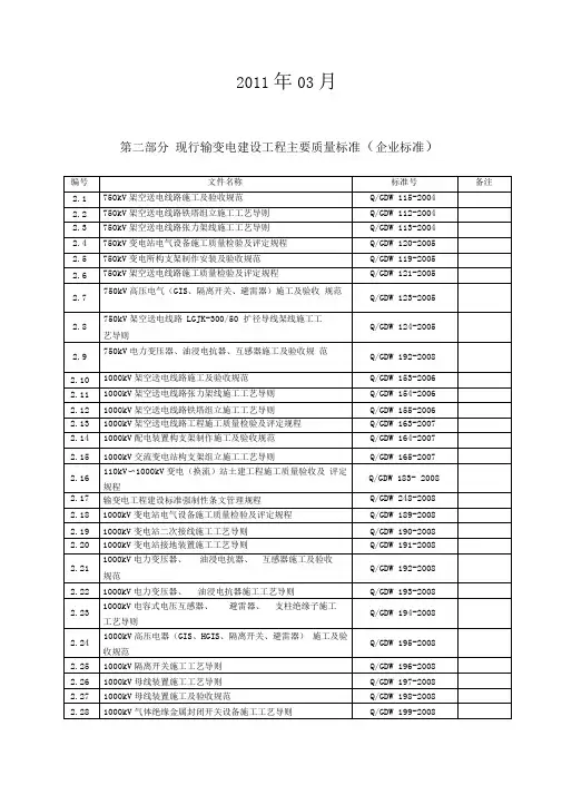 现行输变电建设工程主要质量标准(电力行业标准)