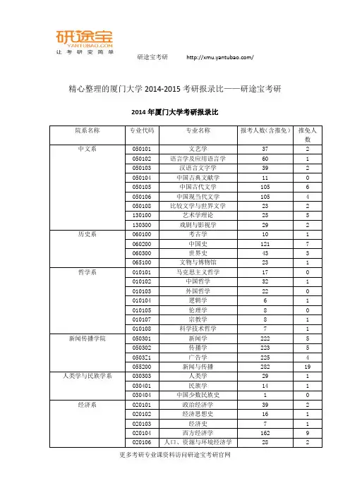 精心整理的厦门大学2014-2015考研报录比——研途宝考研