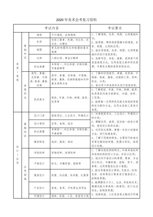2020年美术会考复习资料