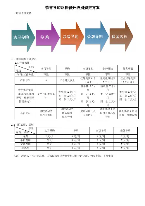 销售导购职称晋升级别规定方案