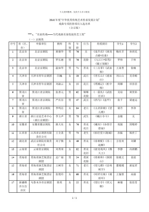 2018年度中华优秀传统艺术传承发展计划