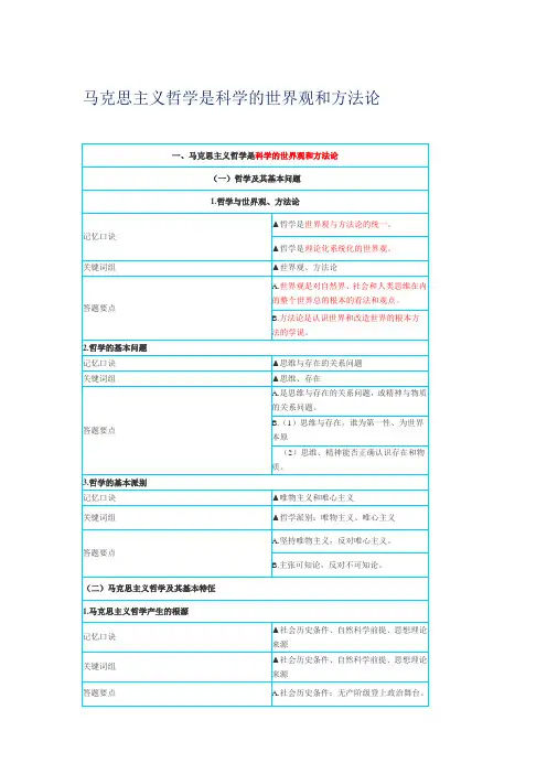 专升本政治各章节要点