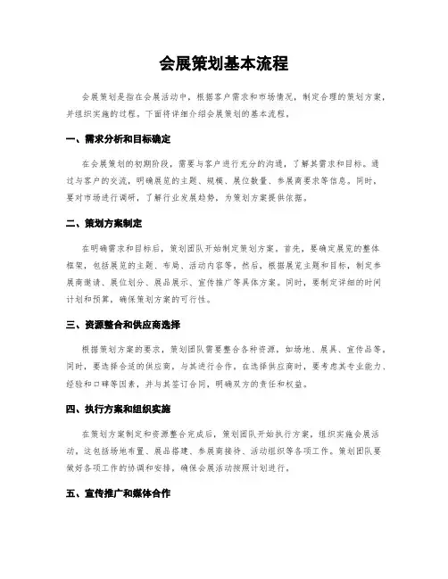 会展策划基本流程