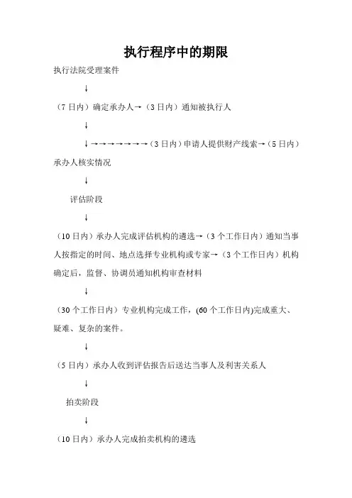 关于执行程序中处置抵押物时限及程序