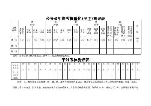 公务员年终考核量化(民主)测评表