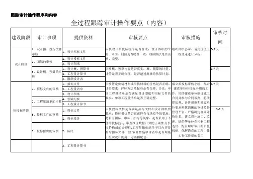 跟踪审计操作程序和内容