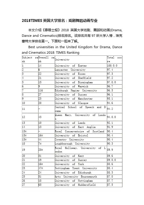 2018TIMES英国大学排名：戏剧舞蹈动画专业