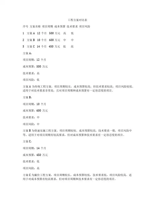 工程方案对比表