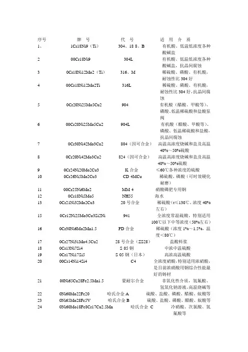 不锈钢材质中外对照表