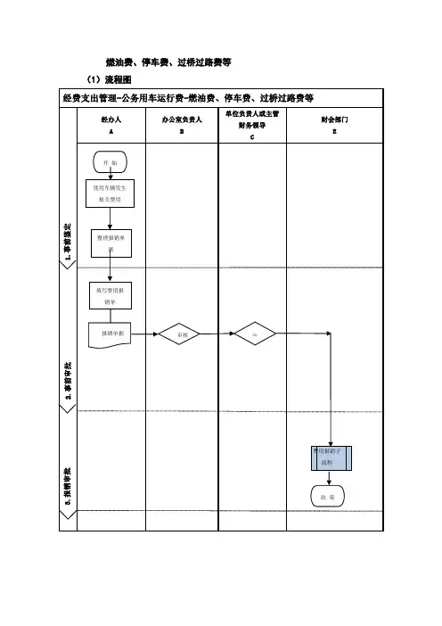 行政事业单位燃油费、停车费、过桥过路费等