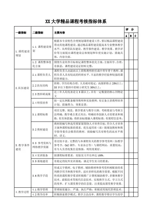 XX大学精品课程考核指标体系