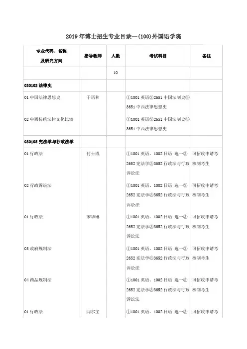 南开大学2019年博士研究生招生专业目录(100)外国语学院
