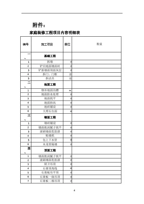 家庭装修工程项目内容明细表