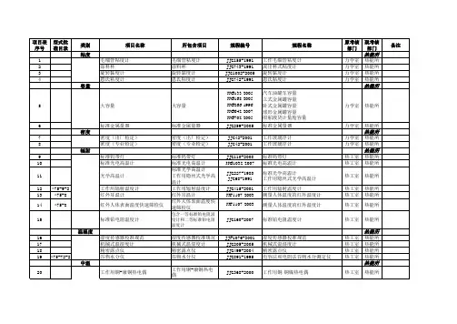 计量检定员考核项目表