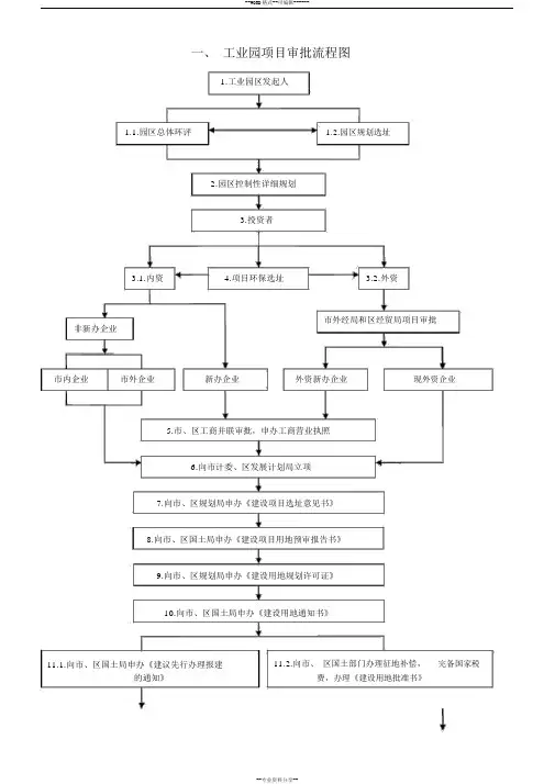 工业园项目审批流程图