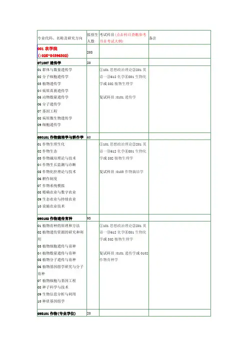 南京农业大学XXXX年硕士招生目录