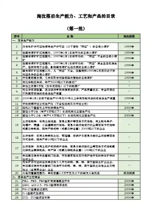 淘汰落后生产能力工艺和产品目录(一、二、三批)