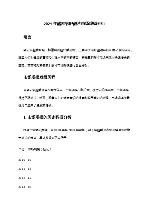 2024年熊去氧胆酸片市场规模分析