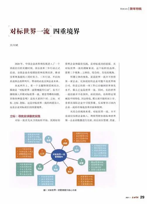 对标世界一流四重境界