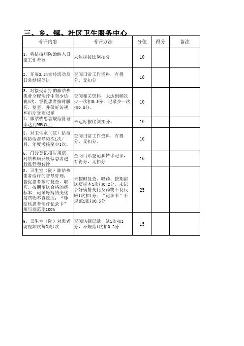结核病考核方案
