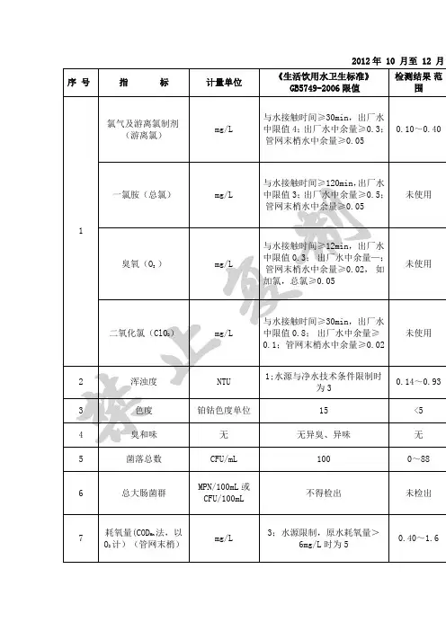 自来水检测指标
